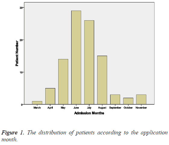 biomedres-distribution-patients