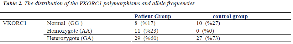 biomedres-distribution-polymorphisms-allele-frequencies