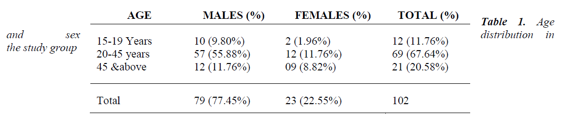 biomedres-distribution-study-group