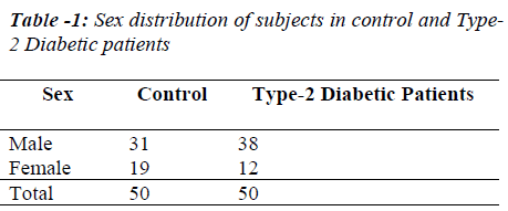 biomedres-distribution-subjects