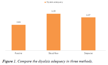 biomedres-diyalsis-adequecy