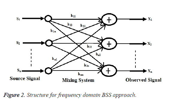 biomedres-domain-BSS-approach