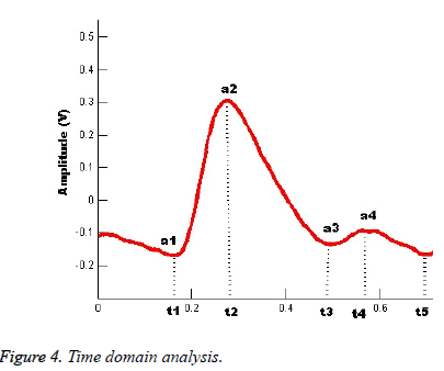 biomedres-domain-analysis