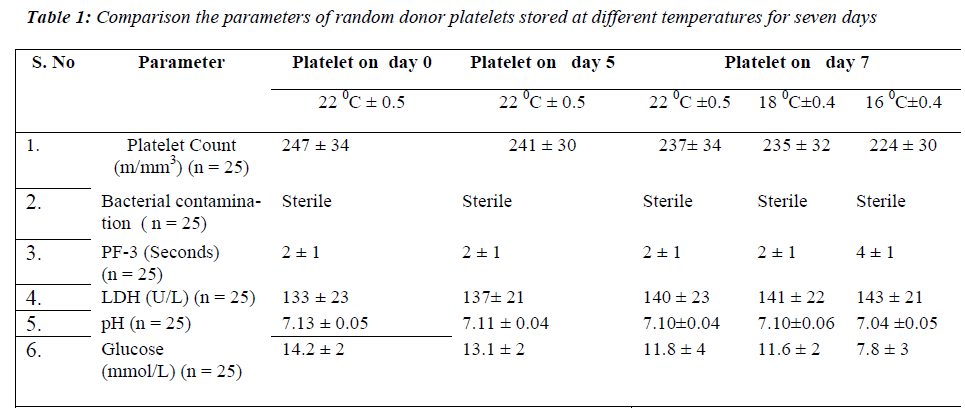 biomedres-donor-platelets