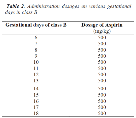 biomedres-dosages-various-gestational