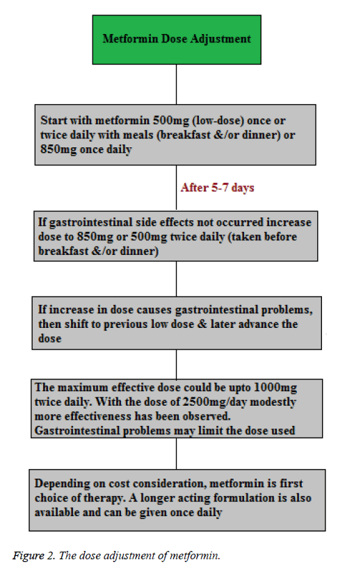 biomedres-dose-adjustment