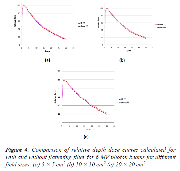 biomedres-dose-curves