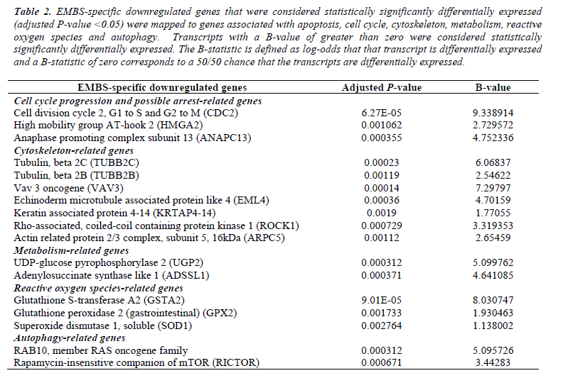 biomedres-downregulated-genes