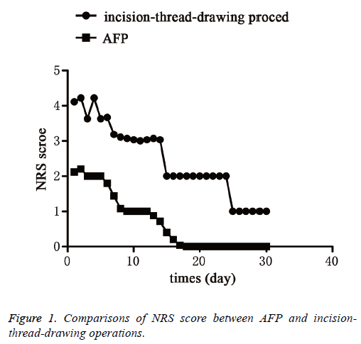 biomedres-drawing-operations