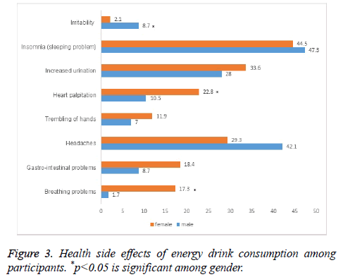 biomedres-drink-consumption