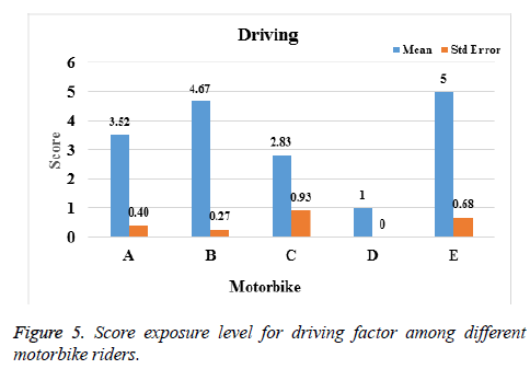 biomedres-driving-motorbike