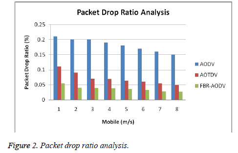 biomedres-drop-ratio