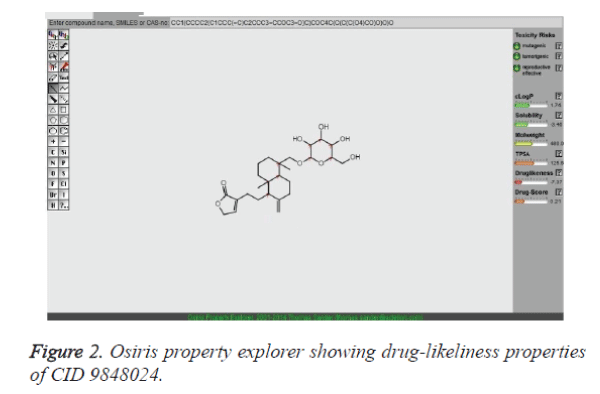 biomedres-drug-likeliness