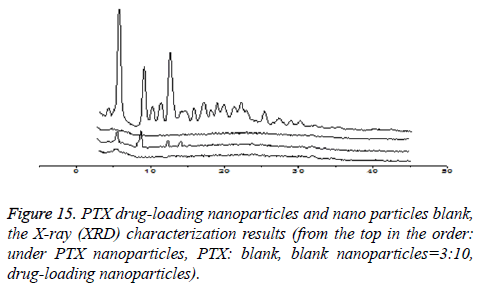 biomedres-drug-loading