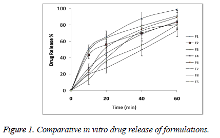 biomedres-drug-release