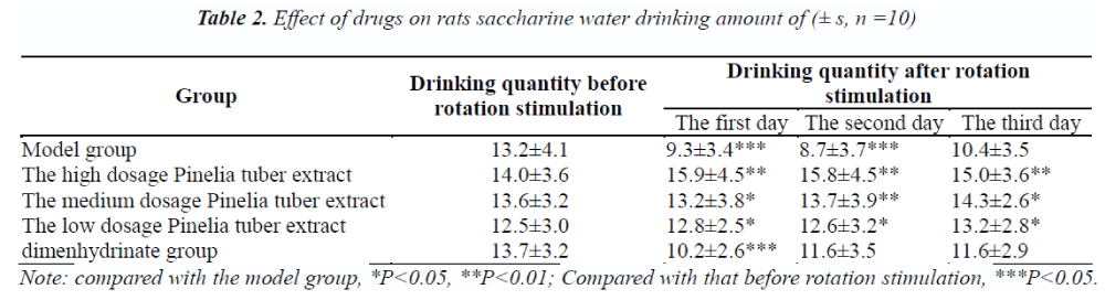 biomedres-drugs-rats-saccharine-water