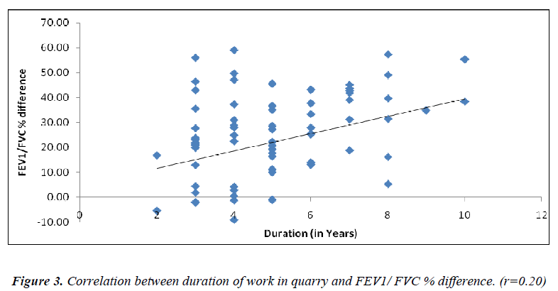 biomedres-duration-work