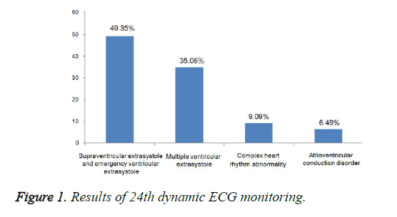 biomedres-dynamic-ECG-monitoring