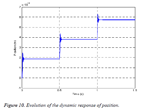 biomedres-dynamic-response