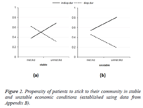 biomedres-economic-conditions