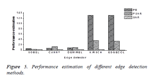 biomedres-edge-detection