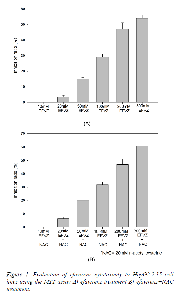 biomedres-efavirenz-cytotoxicity