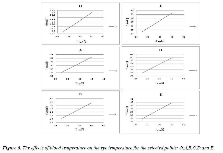 biomedres-effects-blood-temperature