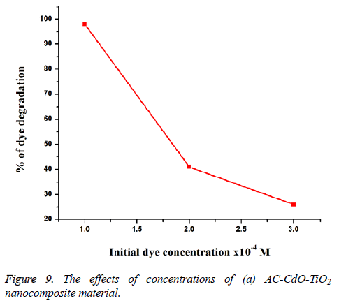 biomedres-effects-nanocomposite