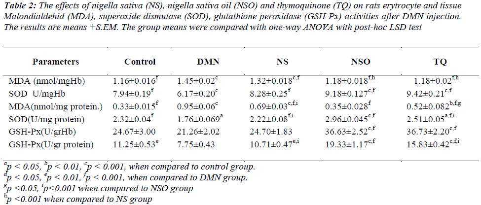 biomedres-effects-nigella-sativa