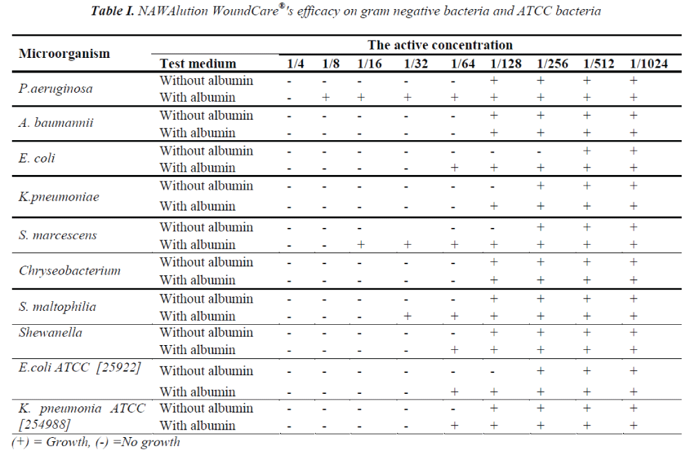 biomedres-efficacy-gram-negative