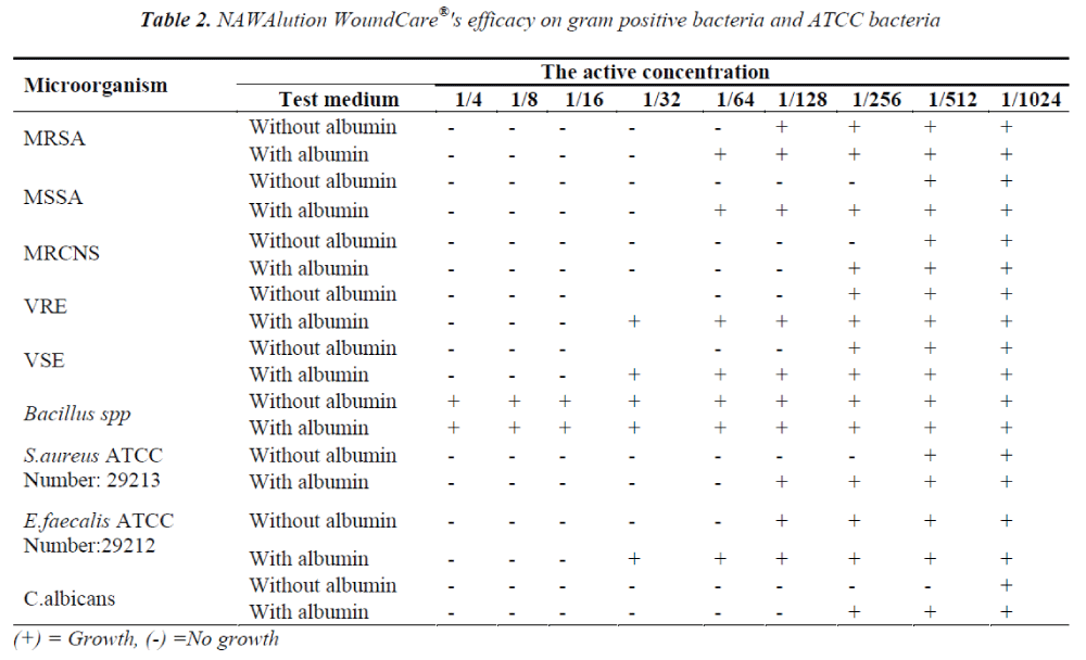 biomedres-efficacy-gram-positive