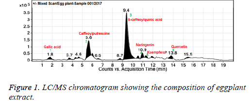 biomedres-eggplant-extract