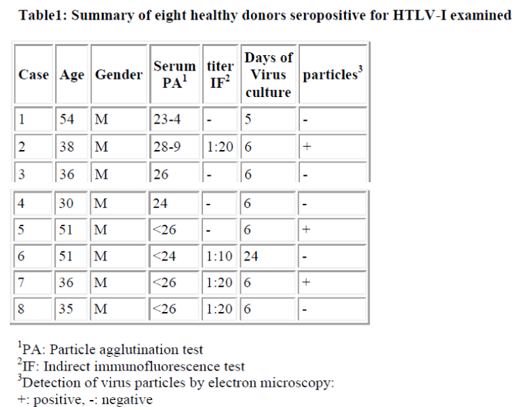 biomedres-eight-healthy-donors-seropositive