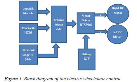 biomedres-electric-wheelchair-joystick