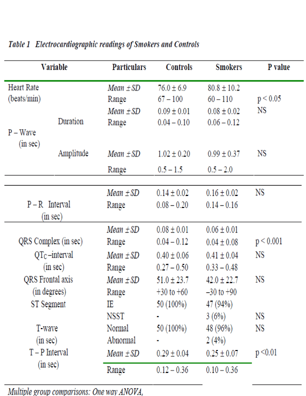 biomedres-electrocardiographic-readings