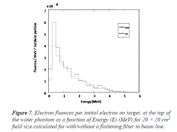 biomedres-electron-target