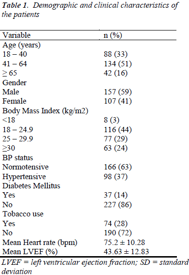 biomedres-elemental-analysis-three-different-samples