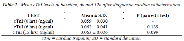 biomedres-elemental-analysis-three-different-samples