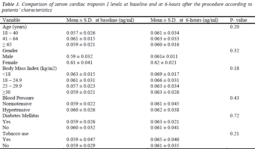 biomedres-elemental-analysis-three-different-samples