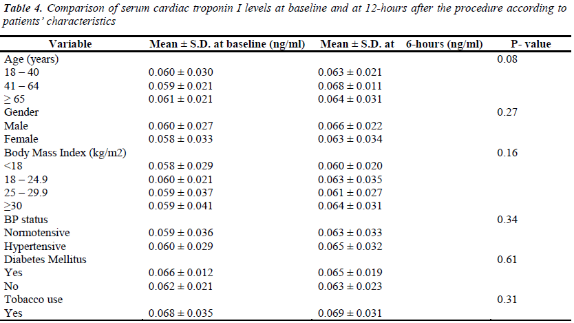 biomedres-elemental-analysis-three-different-samples