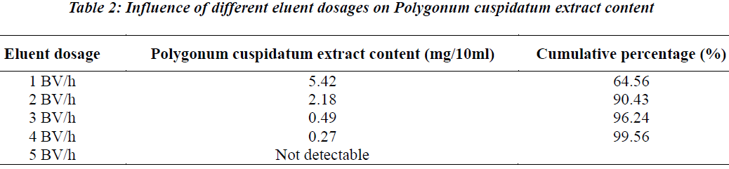 biomedres-eluent-dosages