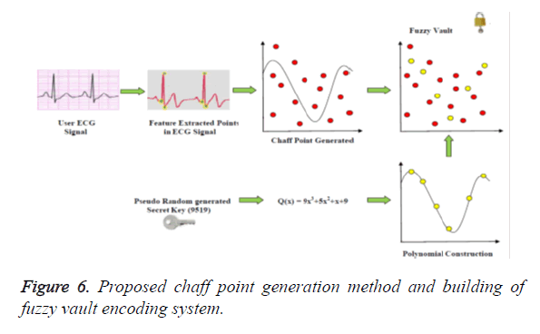 biomedres-encoding-system