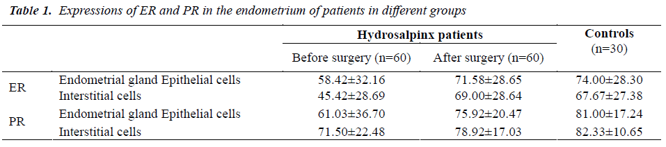 biomedres-endometrium-patients