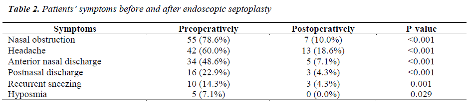 biomedres-endoscopic-septoplasty