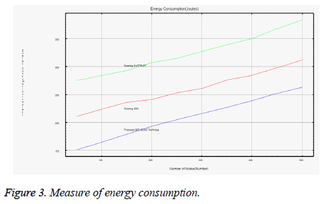 biomedres-energy-consumption