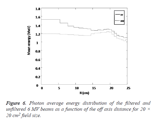 biomedres-energy-distribution