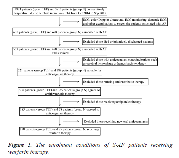 biomedres-enrolment-conditions