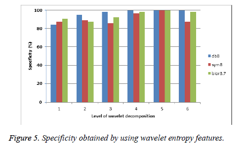 biomedres-entropy-features