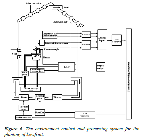 biomedres-environment-control