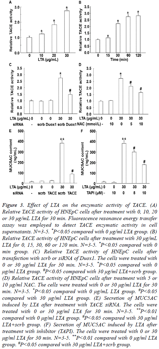 biomedres-enzymatic-activity-TACE